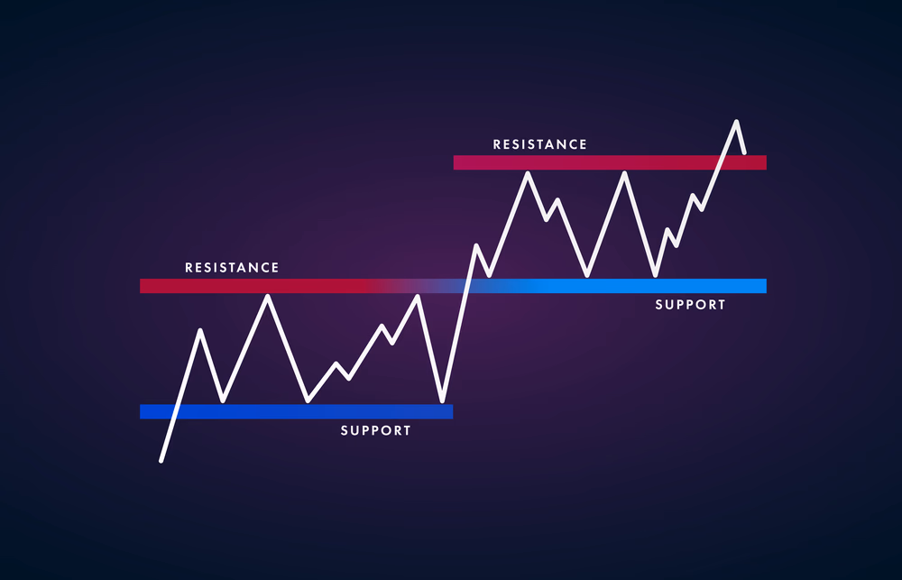 Trading chart 1